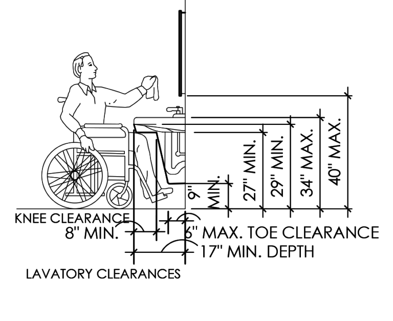 Lavatory Clearances | Full Service Permit Expediting and Entitlement ...